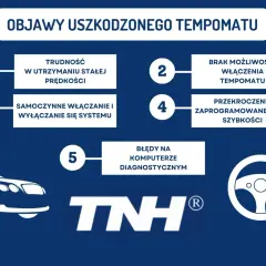 Objawy uszkodzonego tempomatu: trudność w utrzymaniu prędkości, samoczynne włączanie/wyłączanie, brak możliwości włączenia, przekroczenie prędkości, błędy diagnostyczne.