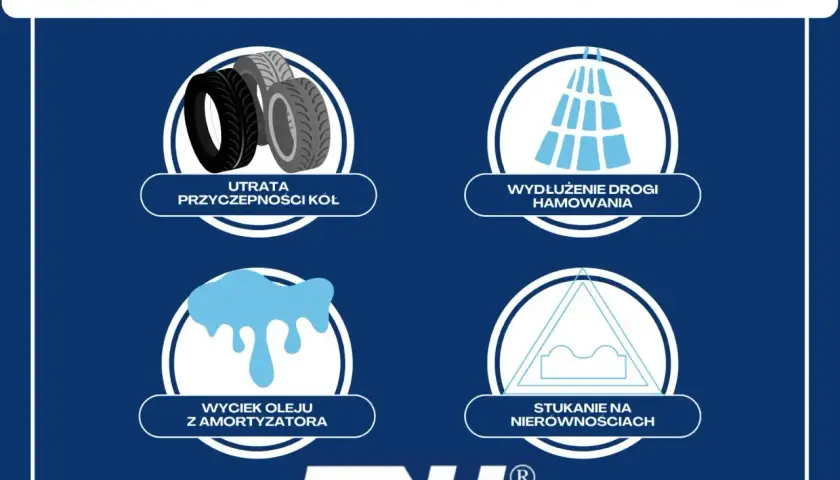 Objawy zużytego amortyzatora McPherson: utrata przyczepności, wydłużona droga hamowania, wyciek oleju, stukanie na nierównościach.