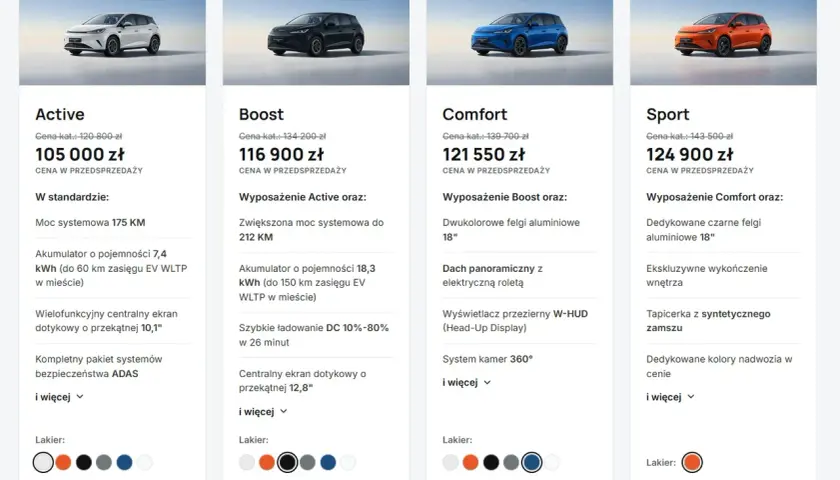 Porównanie wersji byd dolphin: Active, Boost, Comfort, Sport. Różne kolory i wyposażenie.