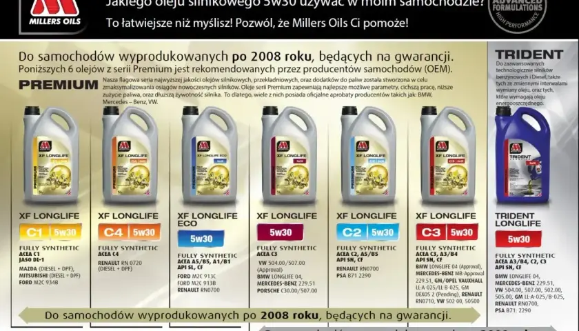 Olej silnikowy Millers Oils: jaki 5w30 czy 5w40 wybrać? Seria Premium dla aut po 2008 r. i Trident dla nowoczesnych silników.