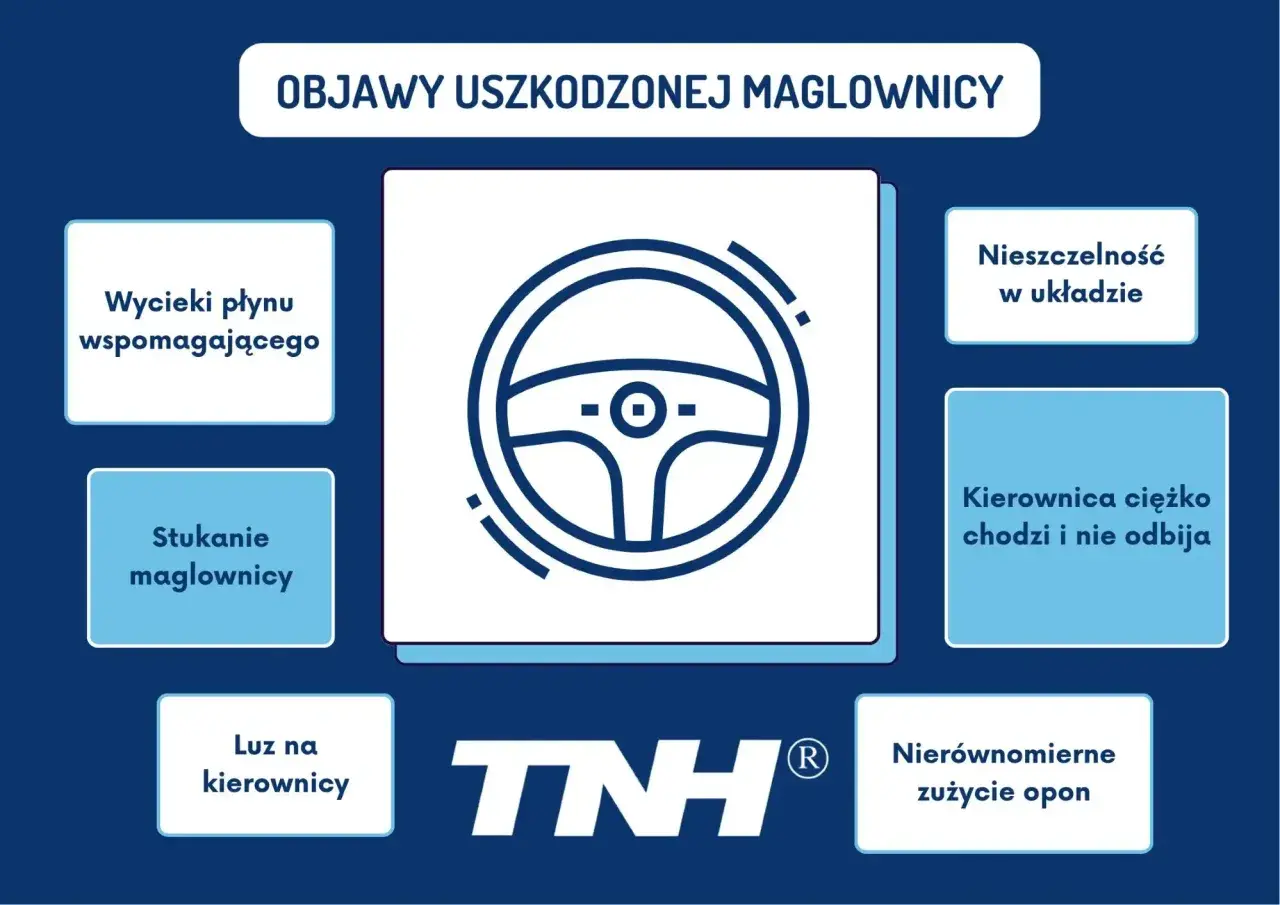 Grafika przedstawia ikonę kierownicy i listę objawów uszkodzonej maglownicy.