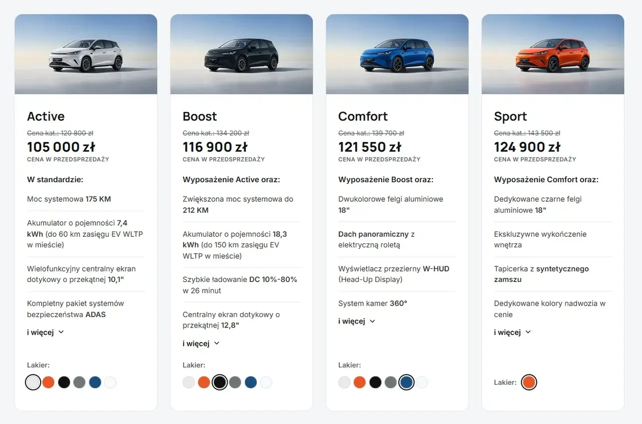 Porównanie wersji byd dolphin: Active, Boost, Comfort, Sport. Różne kolory i wyposażenie.