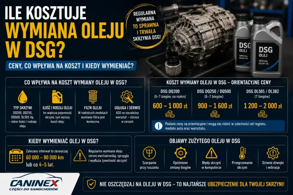 Ile kosztuje wymiana oleju w skrzyni biegów? Ceny i metody