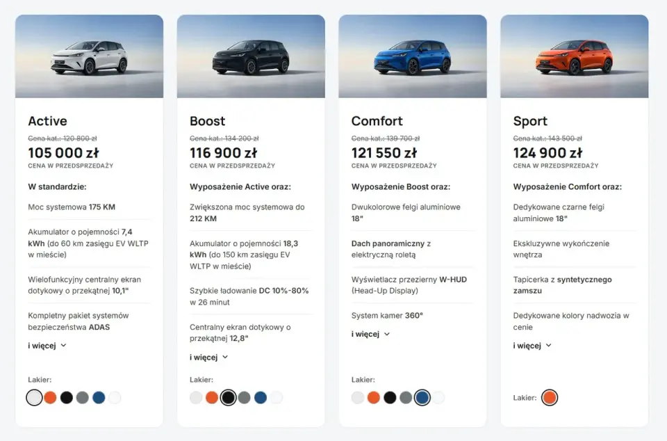 BYD Dolphin - zasięg, cena i koszty użytkowania
